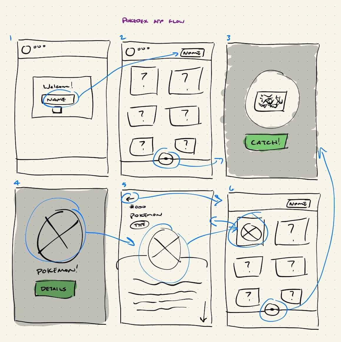 Wireframes of final Pokedex workflow using the QR code scanner