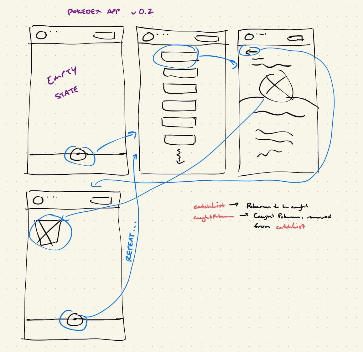 Wireframes and
user journey for version 2 of the Pokedex that allows catching Pokemon with the
aid of a catch list